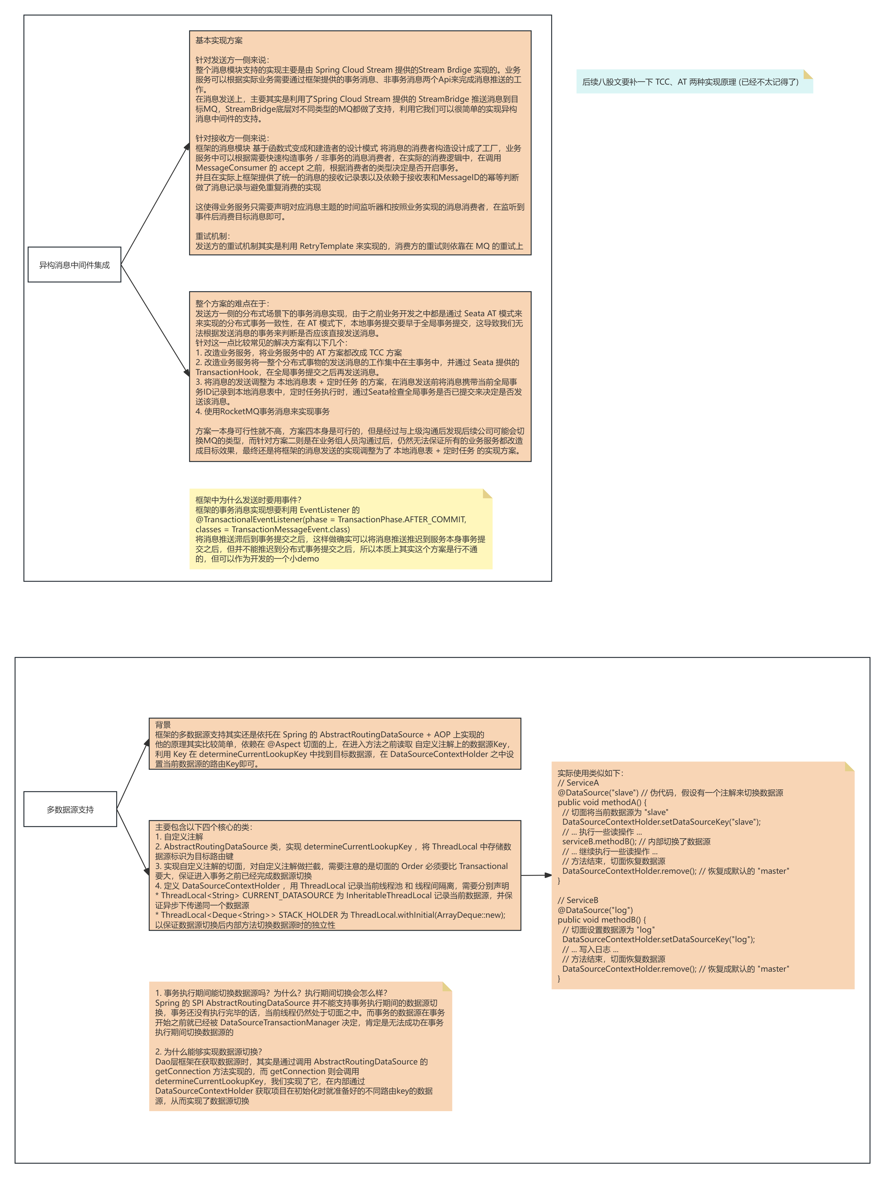 Review#4_MQ & DynamicDataSource
